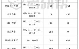 會計專碩容易上岸的學校(內(nèi)蒙古財經(jīng)大學會計專碩學費)