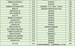 醫(yī)科大專排名和分?jǐn)?shù)線