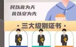 如何報(bào)考安全員(工地上的安全員證怎么考)