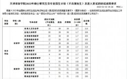 天津體育學(xué)院考研好考嗎？復(fù)試刷人厲害嗎？