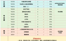 中南財(cái)經(jīng)政法大學(xué)小自考，真的不要太簡(jiǎn)單