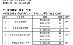 一建幾年考完有效(報考條件及專業(yè)要求)