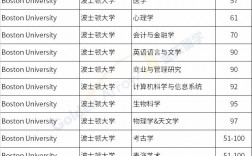 波士頓大學qs排名
