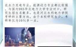 河北水利電力學(xué)院考研好考嗎？復(fù)試刷人厲害嗎？