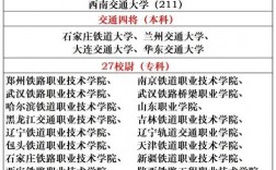 鐵路本科學校有哪些二本