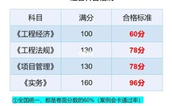一建實(shí)務(wù)分?jǐn)?shù)線(詳解)