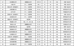 浦項(xiàng)科技大學(xué)相當(dāng)于國內(nèi)哪個大學(xué)？世界排名多少？