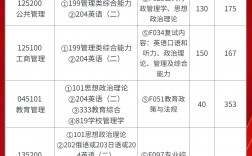 南京特殊教育師范學院考研難度怎么樣？復試刷人厲害嗎？