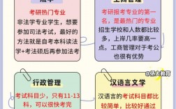 自考研究生有哪些專業(yè)可以選擇