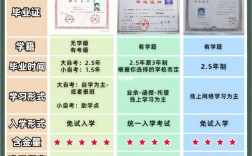 成人本科和全日制本科有什么區別？有哪些不一樣的？