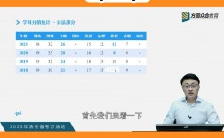法考客觀題多少分通過(guò)