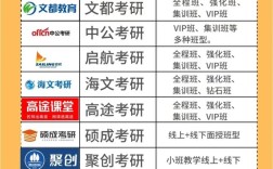 國(guó)內(nèi)知名考研機(jī)構(gòu)有哪些