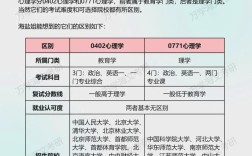 心理學(xué)考研都考啥 報(bào)考條件