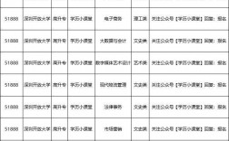 深圳開(kāi)放大學(xué)學(xué)歷有用嗎(電大學(xué)歷即將取消)