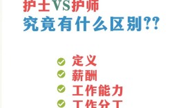護理和護士一樣嗎 有什么區(qū)別
