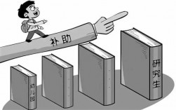 研究生還會(huì)評(píng)貧困生嗎(研究生所有專業(yè)一覽表)