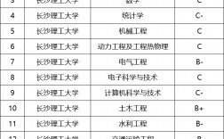 長(zhǎng)沙理工最好就業(yè)的專業(yè)