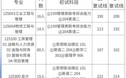 安徽工業大學考研難度怎么樣？復試刷人厲害嗎？