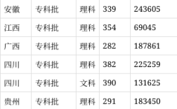 西安航空職業(yè)技術(shù)學(xué)院分?jǐn)?shù)線