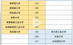 卡爾斯魯厄理工學(xué)院相當(dāng)于國(guó)內(nèi)什么檔次？什么水平？