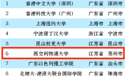 利物浦大學(xué)qs世界排名