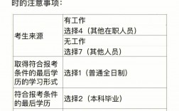 往屆生在上?？佳械臈l件(往屆生報考研究生)