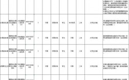 2024國考三不限崗位(公務(wù)員三不限崗位一覽表)