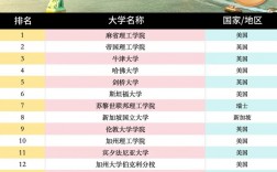 2025年法赫德法國(guó)石油和礦物大學(xué)qs世界排名怎么樣（含近三年）