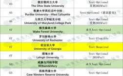 布朗大學相當于國內什么檔次？什么水平？