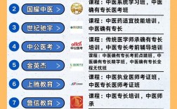 醫(yī)考通過率最高的培訓(xùn)機(jī)構(gòu)(執(zhí)業(yè)醫(yī)師考試培訓(xùn)班排行前十)