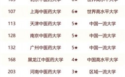 卡爾加里大學(xué)相當(dāng)于國內(nèi)什么大學(xué)？含金量高嗎？