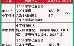 安慶師范大學考研難度怎么樣？復試刷人厲害嗎？