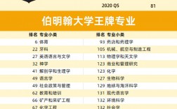 伯明翰大學排名qs