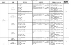 長安大學(xué)研究生報錄比(考研報錄比查詢網(wǎng))