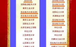 山西能源學(xué)院考研好考嗎？復(fù)試通過率？