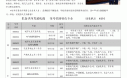 鐵路學校招生條件(專業(yè)鐵路學校)