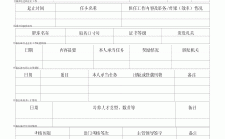 專業(yè)職稱應(yīng)該怎么填寫