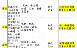 英國留學(xué)中介比較