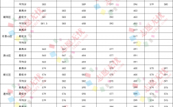 首都經(jīng)濟(jì)貿(mào)易大學(xué)考研分?jǐn)?shù)線2023(國貿(mào)專業(yè)考研可以考哪些學(xué)校)