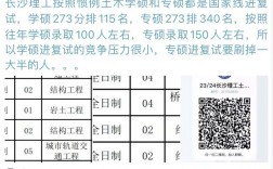 長沙理工大學復(fù)試刷人嚴重嗎(考研數(shù)學一二三有哪些區(qū)別)