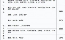 成考?？贫嗌馘X學費費用是多少