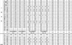 沈陽大學考研好考嗎？復試通過率？