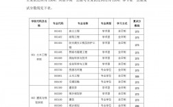 安徽建筑大學(xué)考研難度怎么樣？復(fù)試刷人厲害嗎？
