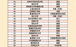 查爾姆斯理工大學(xué)相當(dāng)于國(guó)內(nèi)什么大學(xué)？含金量高嗎？