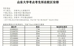 泰安考研考點對應學校(泰安考研培訓機構(gòu))
