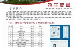 電大中專建筑工程施工的報(bào)名條件及流程