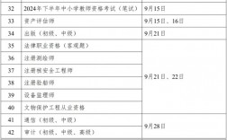 2024年專(zhuān)科報(bào)名截止時(shí)間(今年大專(zhuān)什么時(shí)候報(bào)名)
