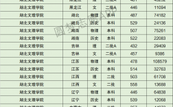 2024年湖北文理學(xué)院理工學(xué)院專科分?jǐn)?shù)線