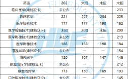 三全學院專升本分數線