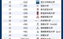 普利茅斯大學世界排名
